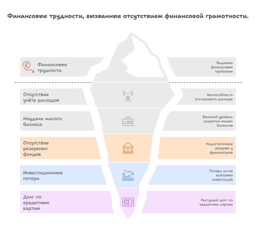 инвестиции 2025, управление личными финансами
