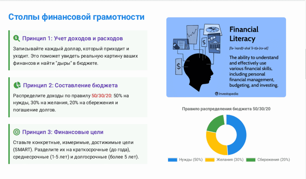 личные финансы, бюджет, финансовая грамотность, финансовая независимость.