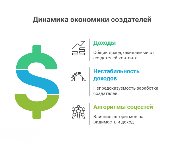 инвестиции 2025, управление личными финансами