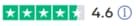 Rating 4.7