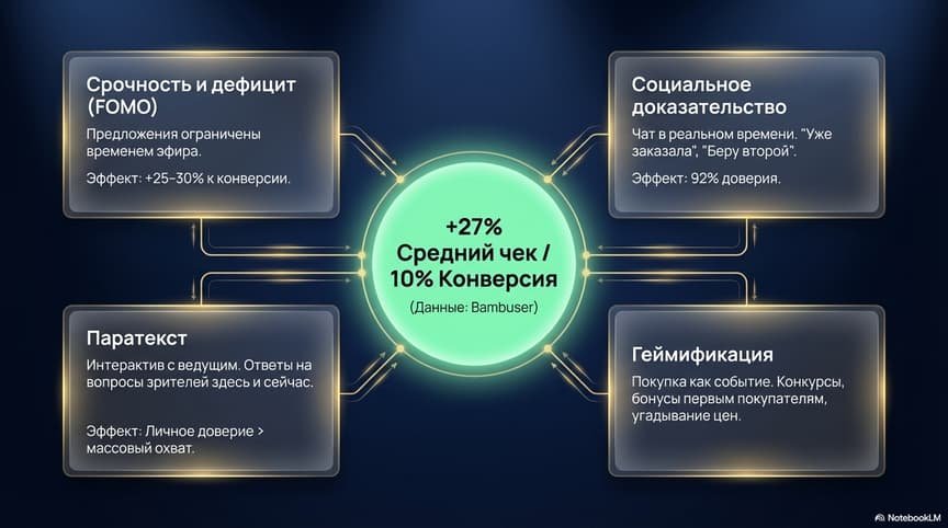 live-commerce, eCommerce, e-Commerce 2026, AI-технологии, AI для интернет-