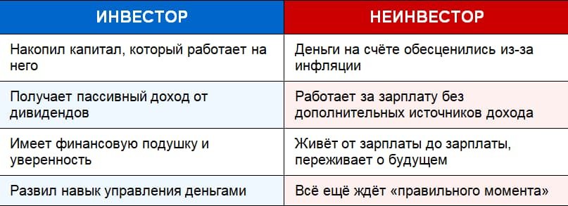 инвестиции без опыта, мифы об инвестициях, инвестиции,