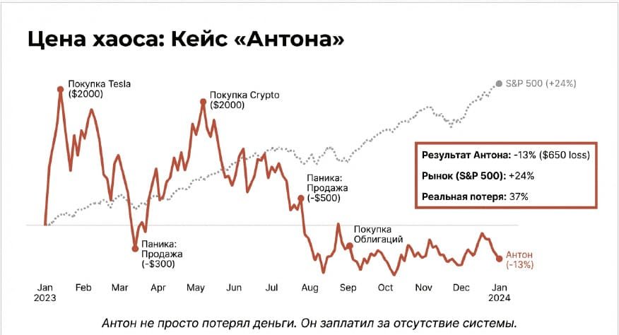 инвестиционная стратегия, реальный пример, инструменты инвестирования