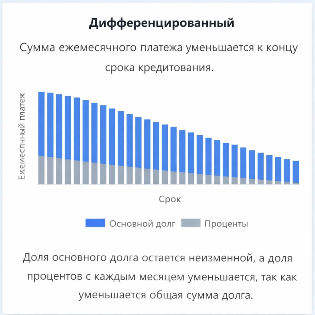 финансовые калькуляторы онлайн ипотека, сложный процент и калькулятор