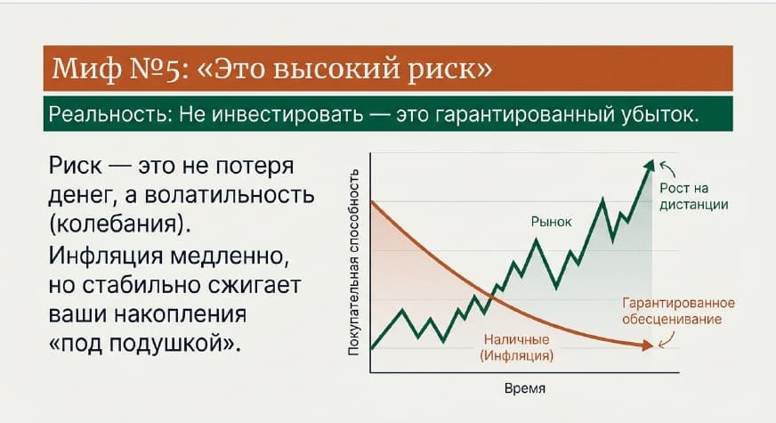 инвестиции, инвестиции без опыта, риск инвестирования, мифы об инвестициях